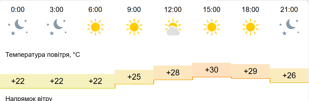Погода2 Погода2