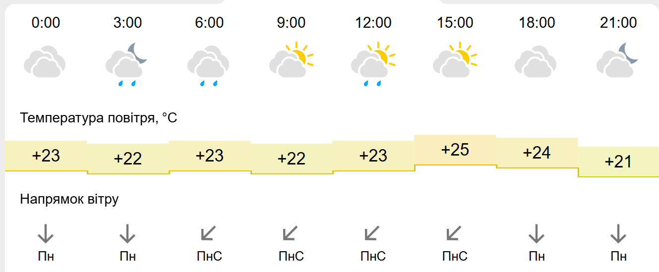 Погода2