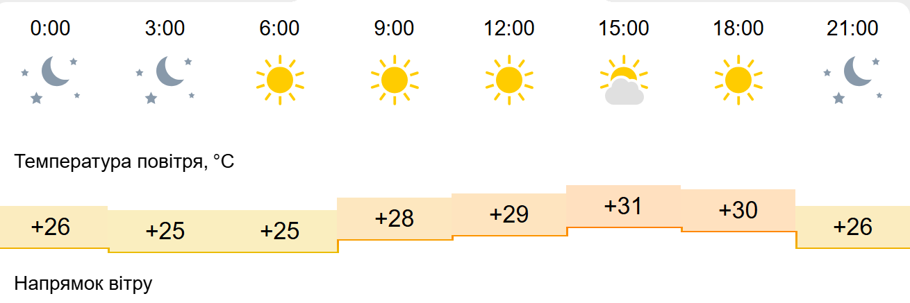 Погода2 Погода2
