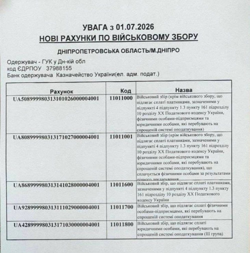 господарювання Мозолевської громади господарювання Мозолевської громади