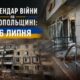 Календар війни на Нікопольщині: 16 липня (оновлюється)