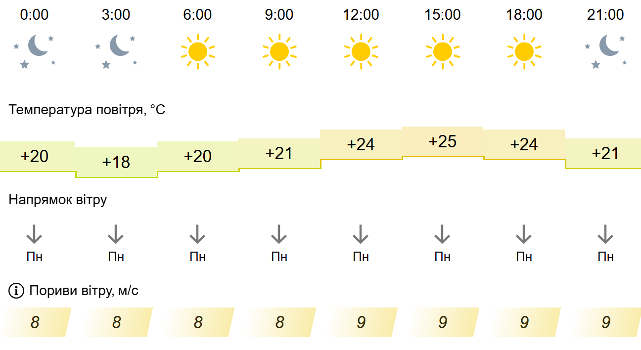 Погода 1