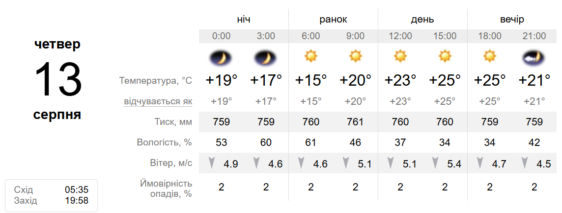 Погода