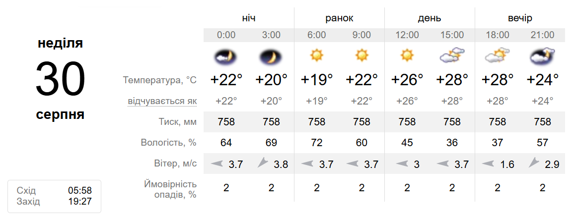 Погода