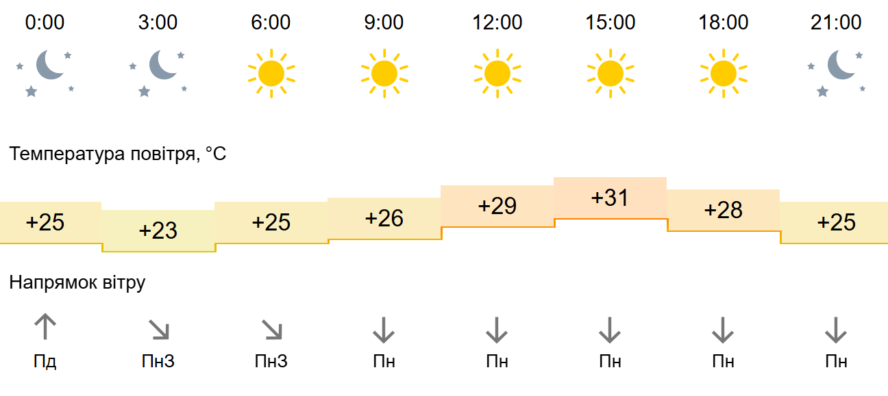 Погода1 Погода1