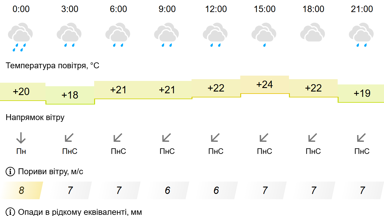 Погода1
