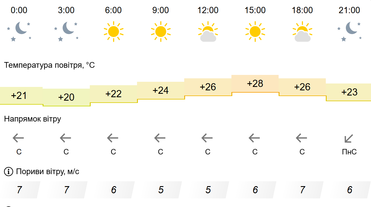 Погода1