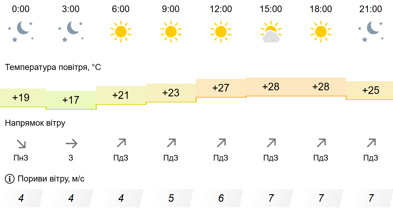 Погода1 Погода1