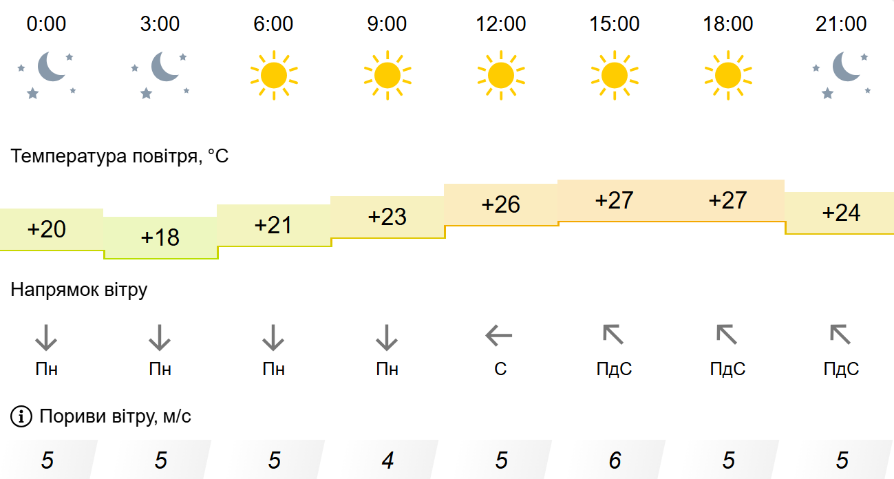 Погода2 Погода2