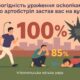 У Нікополі нагадали, як діяти,