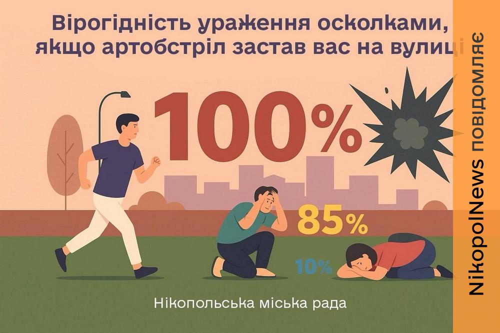 У Нікополі нагадали, як діяти, якщо ворожий обстріл застав на вулиці