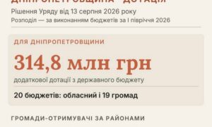 Нікопольщина, Синельниківщина та Криворіжжя отримають додаткову дотацію: уряд виділив 314,8 млн грн