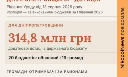Нікопольщина, Синельниківщина та Криворіжжя отримають додаткову дотацію: уряд виділив 314,8 млн грн