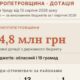 Нікопольщина, Синельниківщина та Криворіжжя отримають додаткову дотацію: уряд виділив 314,8 млн грн
