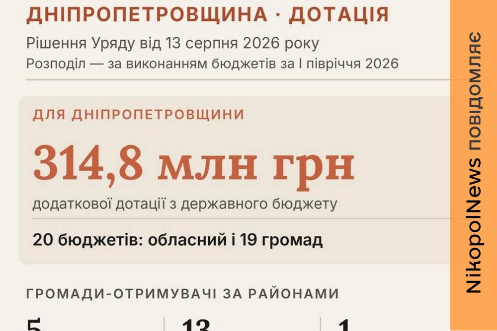 Нікопольщина, Синельниківщина та Криворіжжя отримають додаткову дотацію: уряд виділив 314,8 млн грн