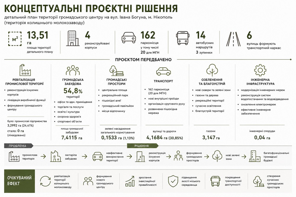 Концептуальні проектні рішення (Варіант 3) Концептуальні проектні рішення (Варіант 3)