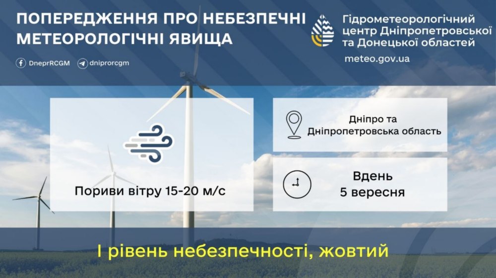 Нікополя