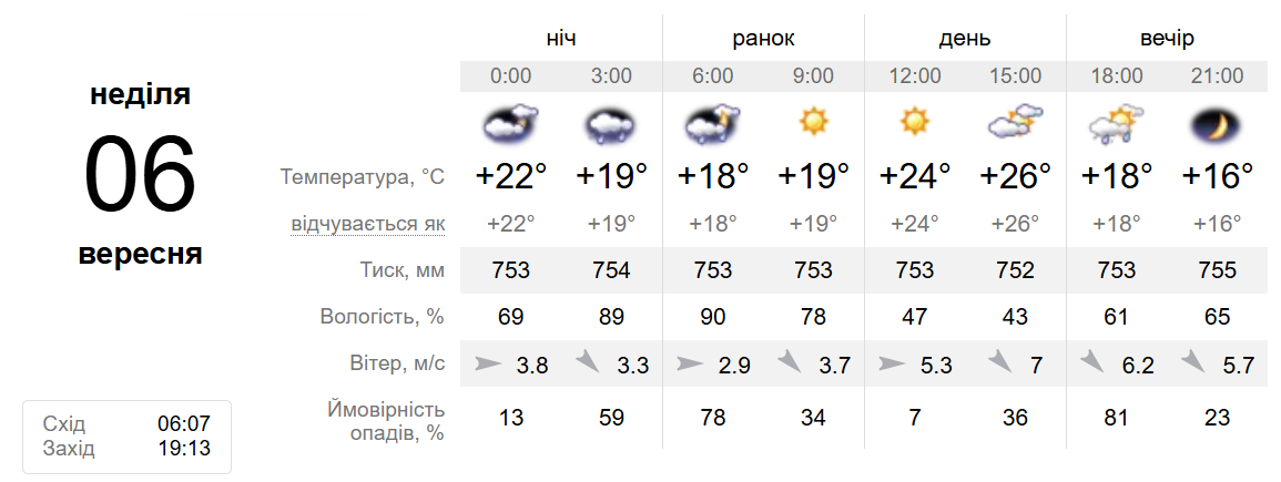 Погода