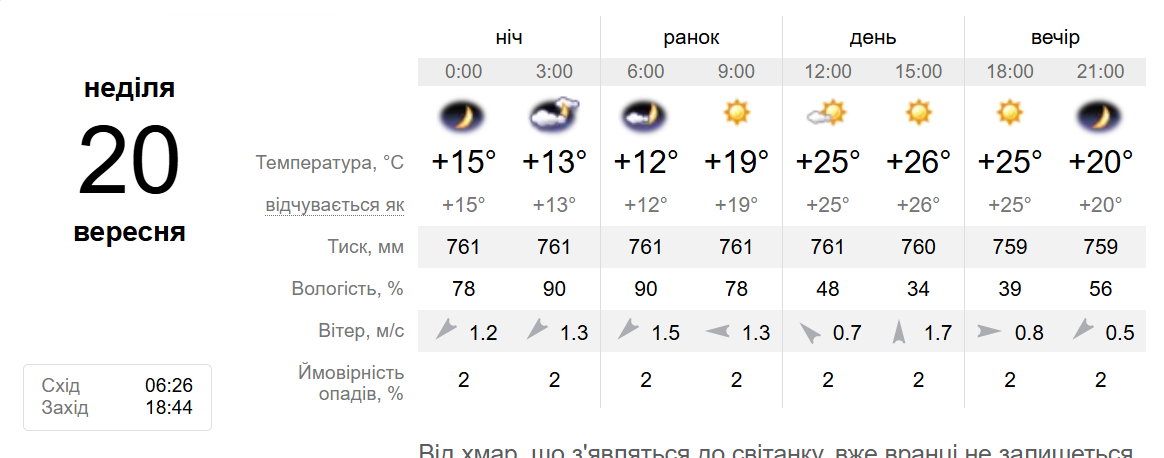 Погода Погода