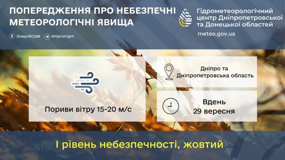 Погода у Нікополі Погода у Нікополі