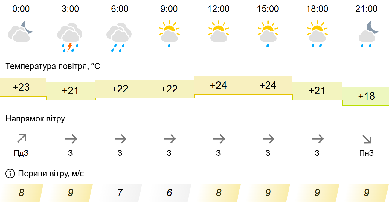 Погода1