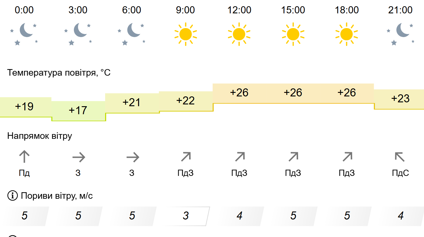 Погода1 Погода1