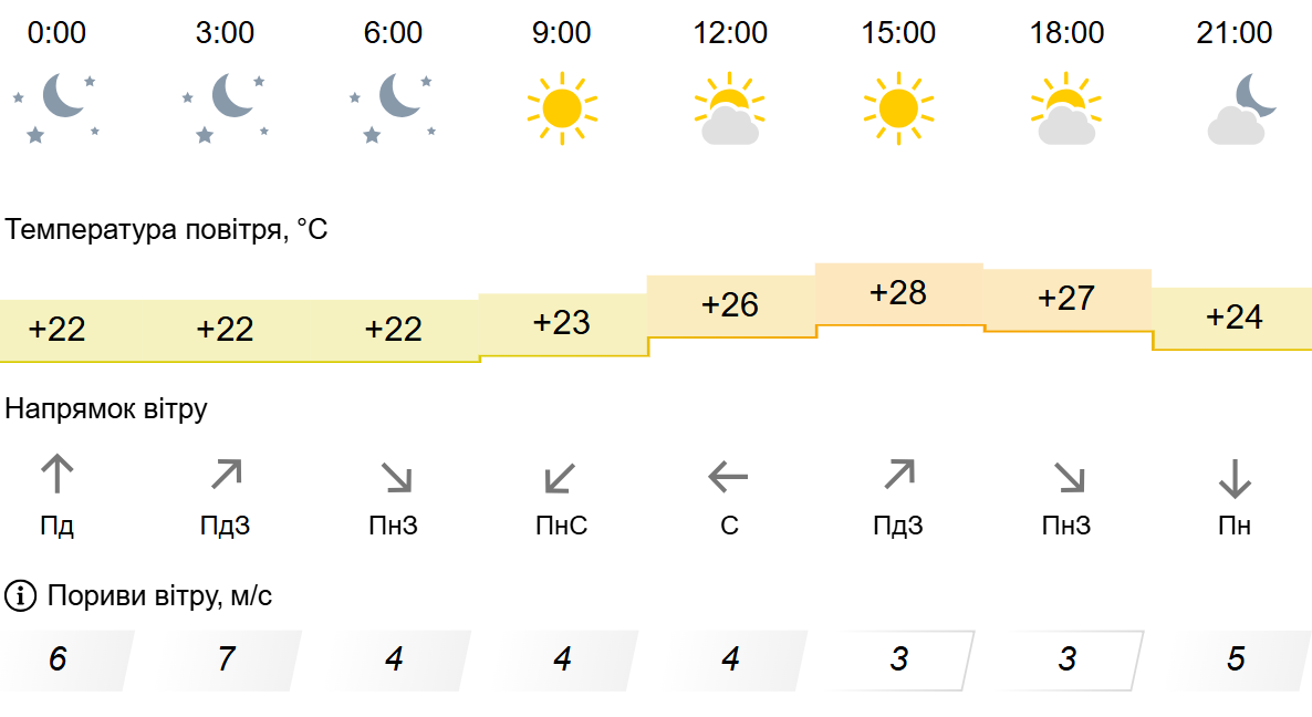 Погода1
