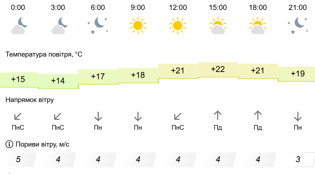 Погода1