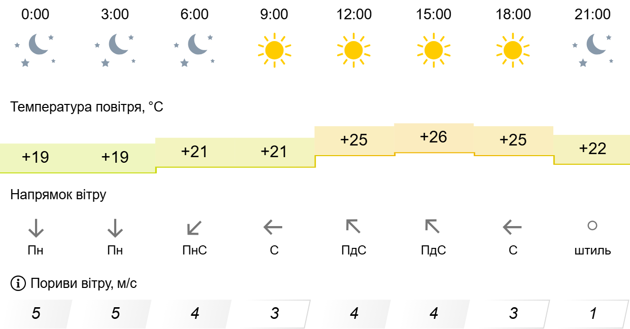 Погода1 Погода1