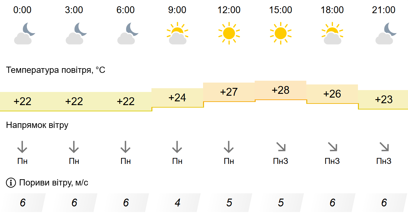 Погода1 Погода1