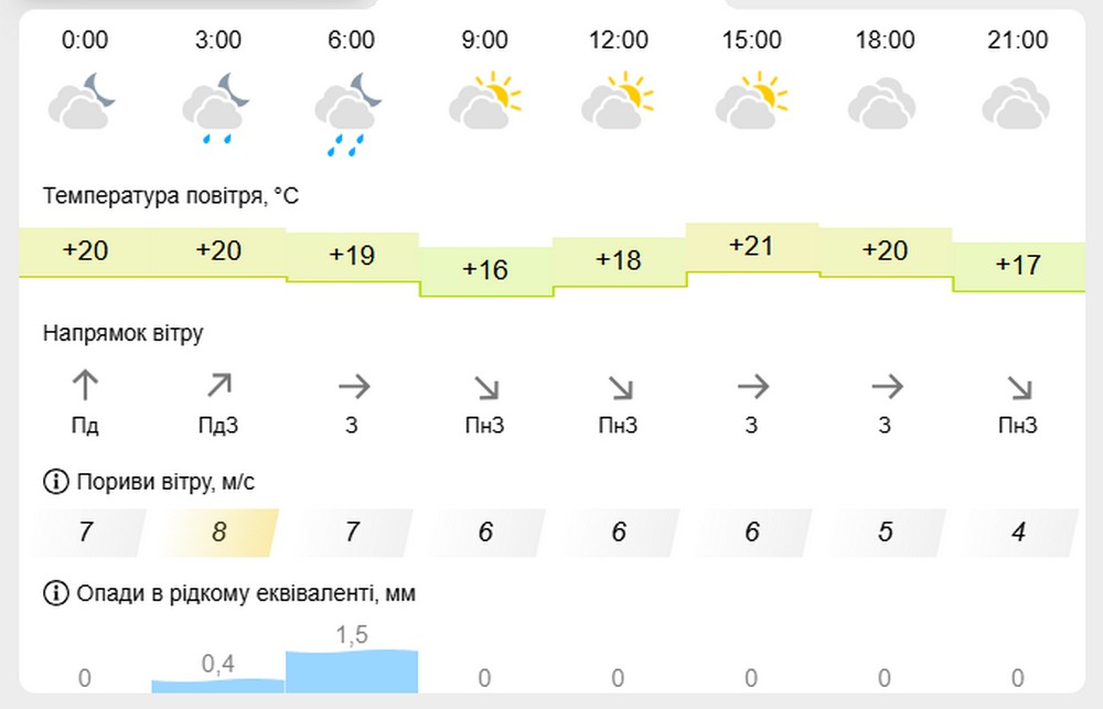 Знімок екрана 2026 09 21 194408