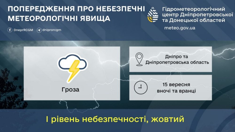 погода у Нікополі погода у Нікополі