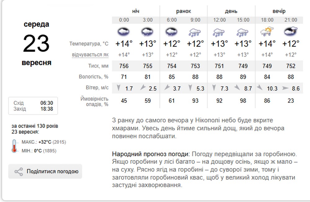 синоптик