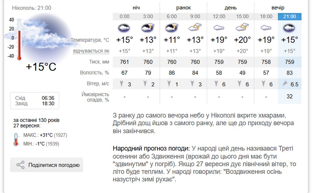 синоптик