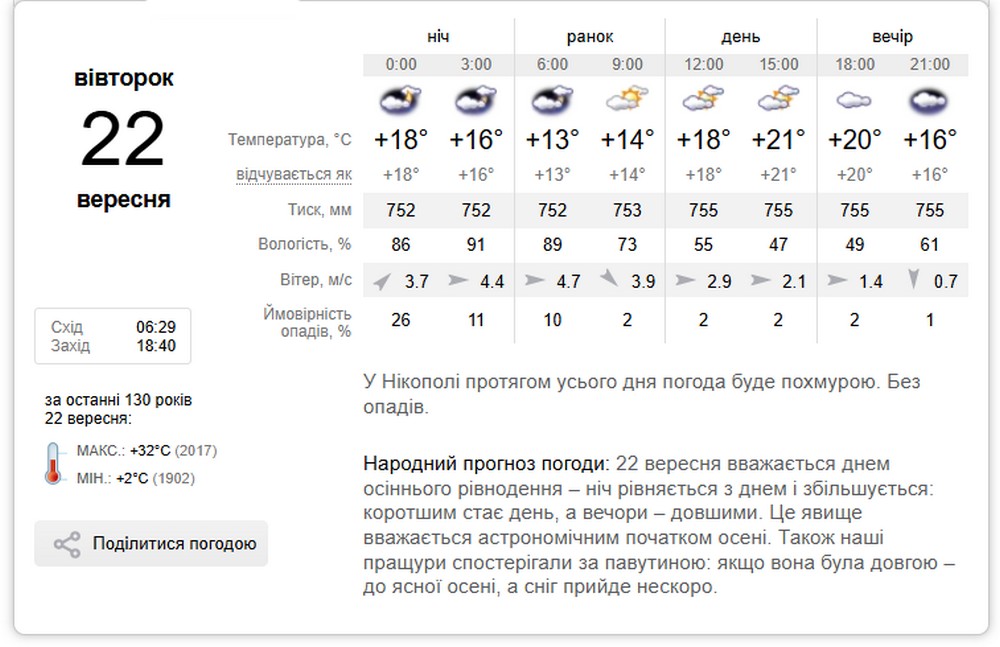 синоптик