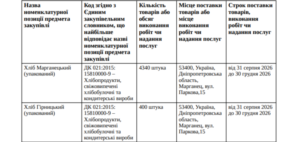 у Марганці 2
