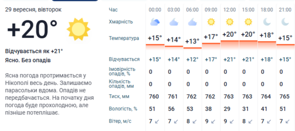 у нікополі у нікополі