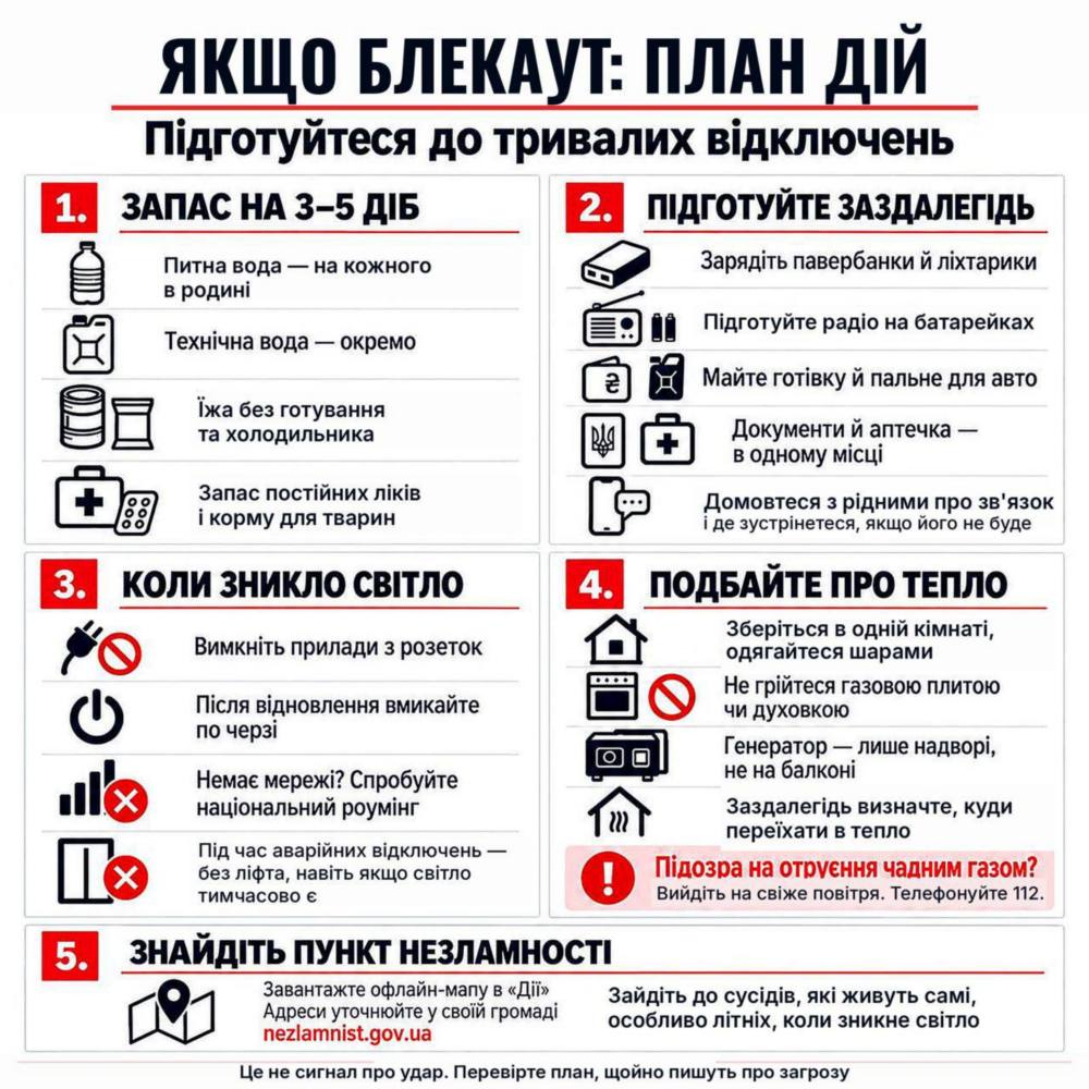 Дніпропетровщини Дніпропетровщини