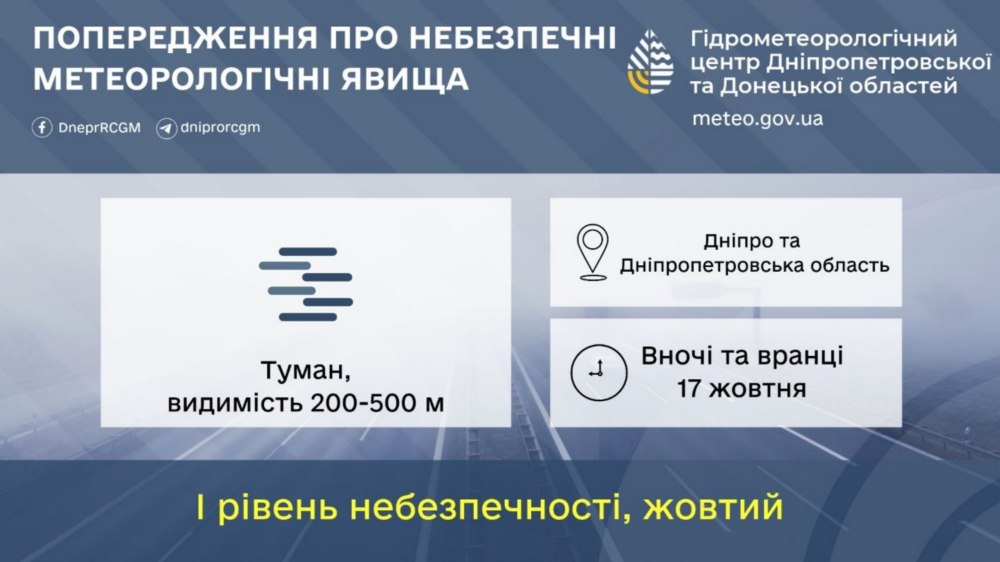 погода у Нікополі