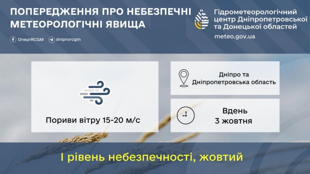 погода у Нікополі погода у Нікополі